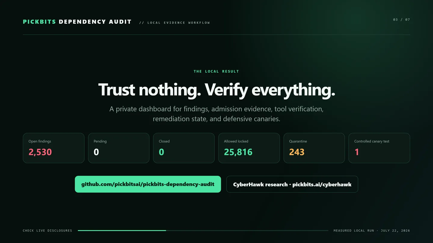 CyberHawk Dependency Audit — the local findings dashboard