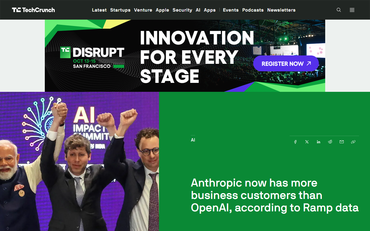 TechCrunch coverage of Anthropic passing OpenAI in business AI adoption