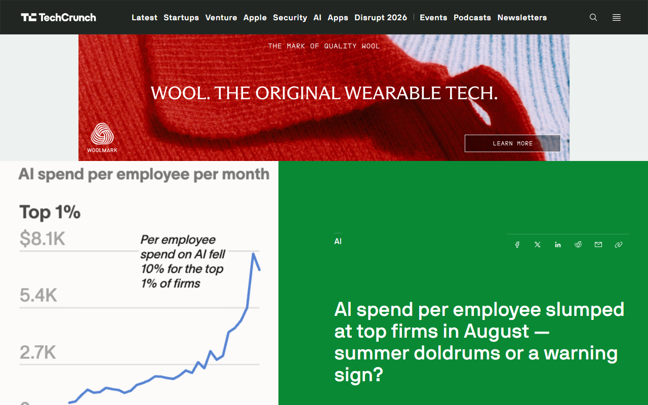 Screenshot of TechCrunch's September 9, 2026 report on Ramp's August AI spending index